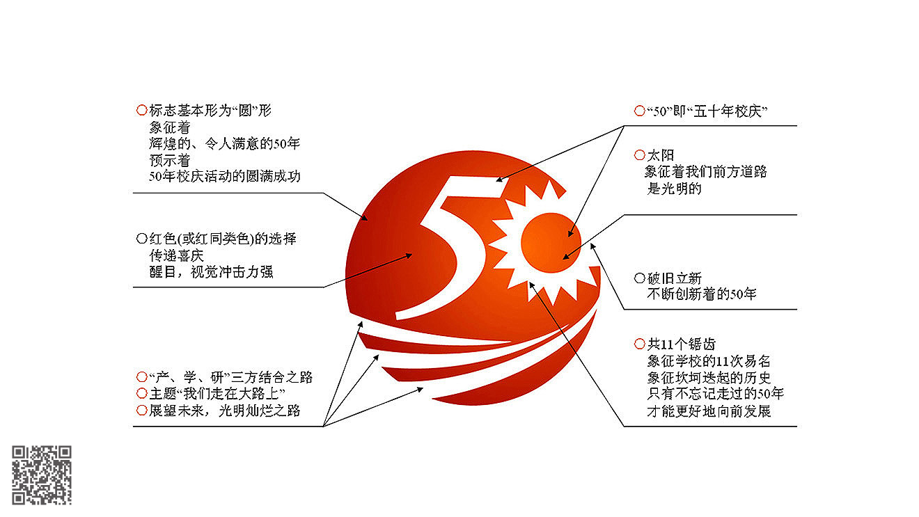 山東勞動職業(yè)技術(shù)學院品牌形象設計