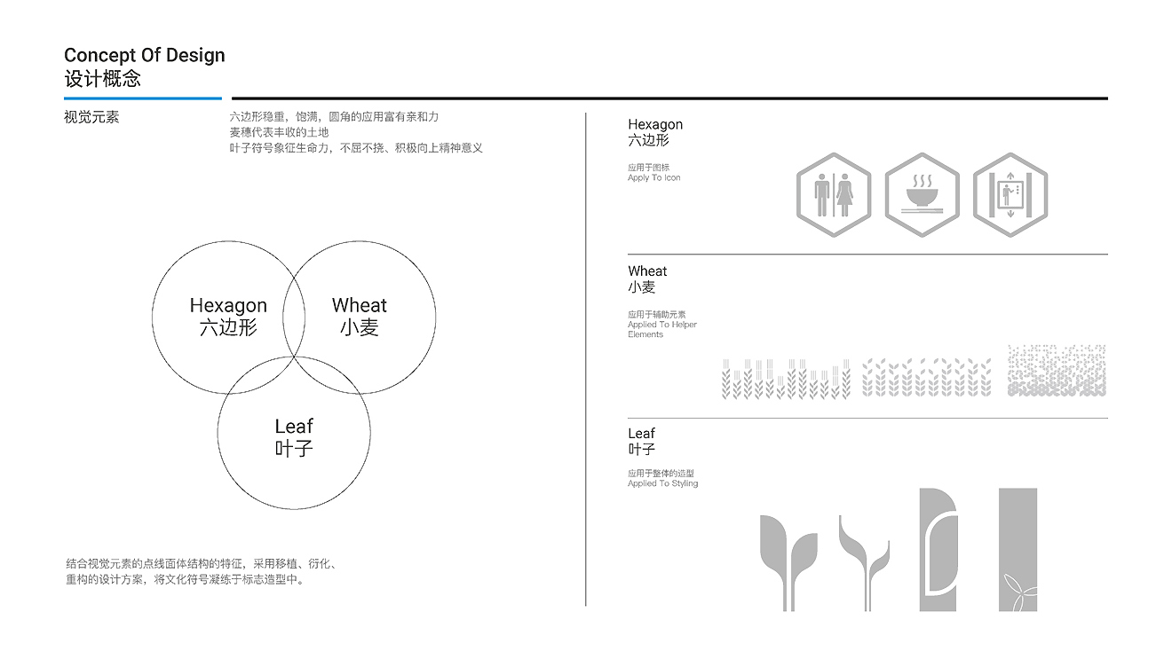 中糧面業(yè)（濰坊）公司導視系統(tǒng)設(shè)計制作