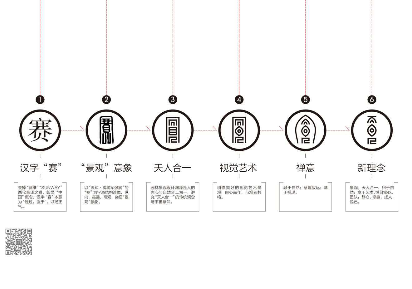 賽維景觀(guān)品牌新形象策劃設(shè)計(jì)